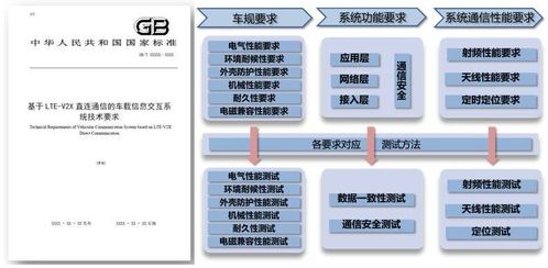 中汽研汽車檢驗(yàn)中心 天津 選擇羅德與施瓦茨車聯(lián)網(wǎng) c v2x 射頻自動(dòng)化測(cè)試系統(tǒng)