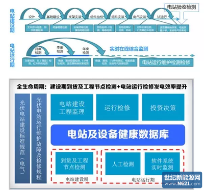 技術(shù)干貨|別讓發(fā)電量輸在起跑線上