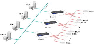 工控自動(dòng)化應(yīng)用方案 生產(chǎn)自動(dòng)化檢測(cè)數(shù)據(jù)采集系統(tǒng)