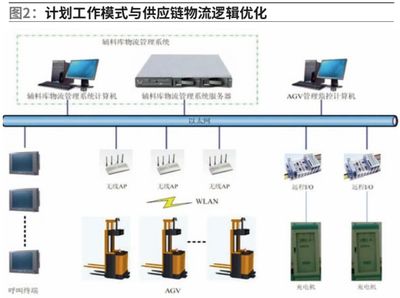 計(jì)算機(jī)視覺與激光SLAM結(jié)合導(dǎo)航在AGV領(lǐng)域的應(yīng)用