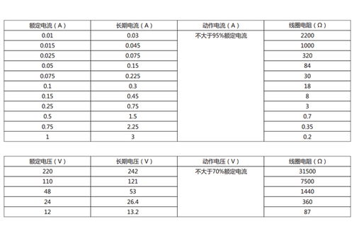 dx 11q信號(hào)繼電器技術(shù)條件及主要性能 上海上繼科技