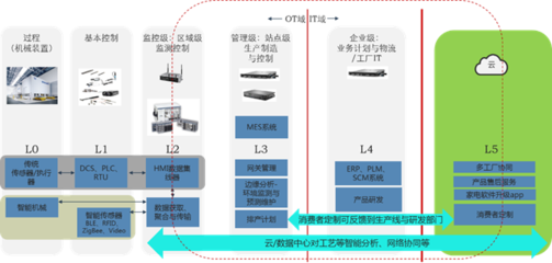數字化領航 總第13期《數字化融合與創新》