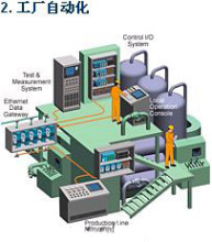 ADVANTECH最新ADAM-4000遠程I/O解決方案-Modbus系統整合的首選,解決方案--華強電子網