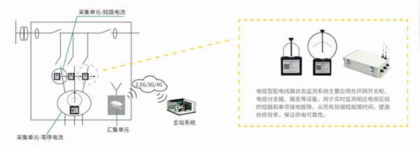 展會預告|你和四信智慧電力有個約會--第九屆配電自動化展