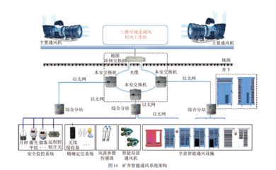 智慧礦山技術內涵與進展