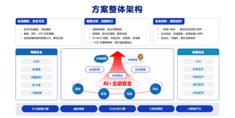 瑞星推出"1+2"全新解決方案 建立網端協同智能防御體系