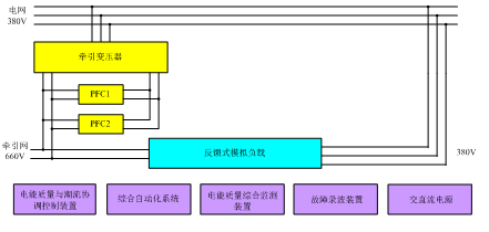科研平臺