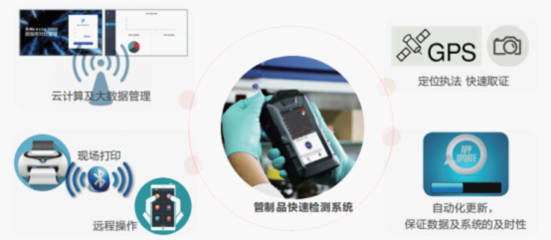 卓立漢光攜手持拉曼光譜儀助力武漢市公an局“禁毒服務進企業”活動