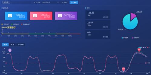 淺談企業能耗在線監測系統在電氣自動化管理中的應用