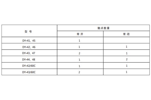 dy 45導軌式電壓繼電器 上海上繼科技