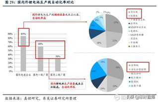 鋰電設備行業深度研究 鋰電后段設備商未來發展趨勢