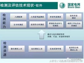 調度自動化系統及設備 檢測與評估技術