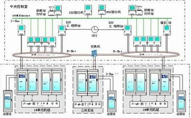 DCS規(guī)模過百億,市占率不斷提升