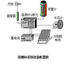 工控自動(dòng)化技術(shù)文摘 數(shù)傳電臺(tái)應(yīng)用在水文自動(dòng)化測(cè)報(bào)系統(tǒng)