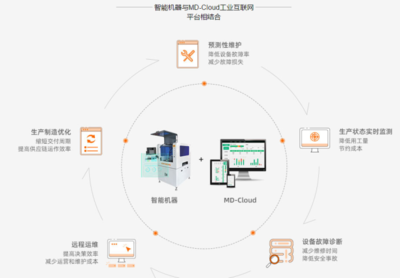 橙子自動化完成億元級B+輪融資
