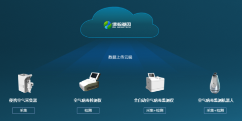 儒翰基因完成數千萬天使輪融資,加速固態納米孔基因測序儀研發!