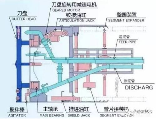 mems 傳感技術技術文庫 mems 傳感技術電子技術方案