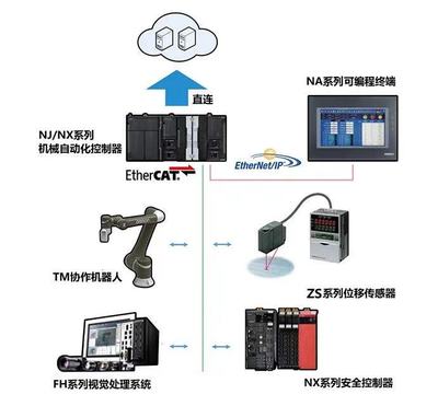 聚焦汽車行業(yè),驅(qū)動智能化轉(zhuǎn)型